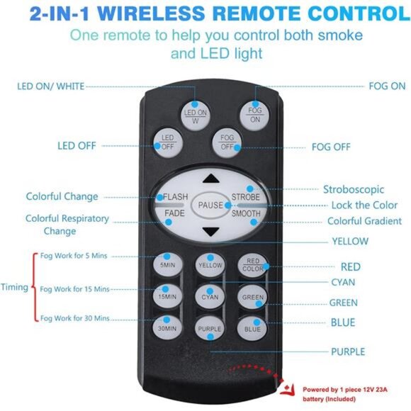 Upgraded Smoke Machine Fog Machine, 2000CFM Fog 8 LED and 13 Colors Lights - Picture 5 of 7